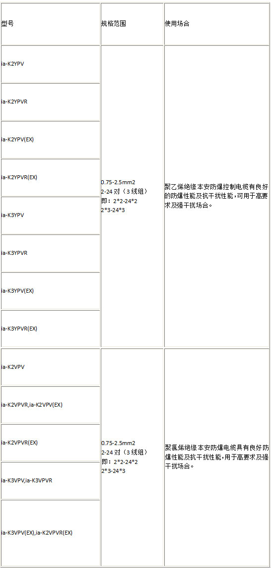 長城電纜