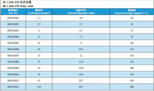光伏電纜廠家