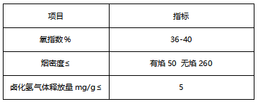 長城電纜