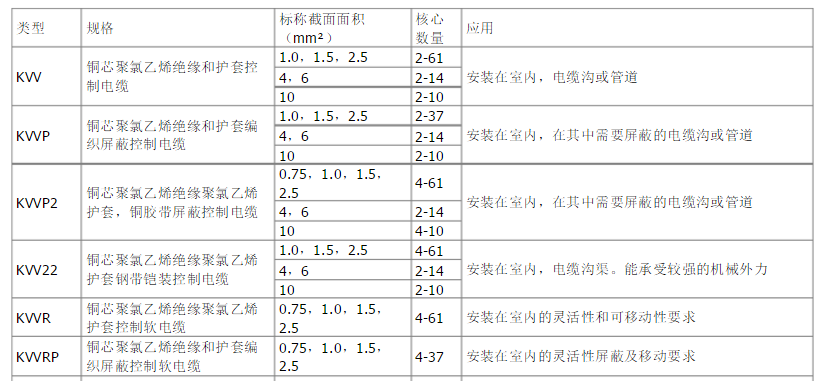 控制電纜