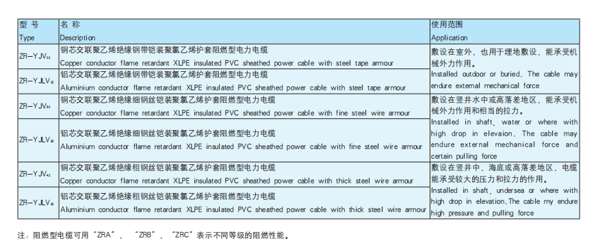 阻燃電力電纜
