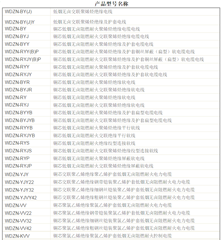無鹵電纜