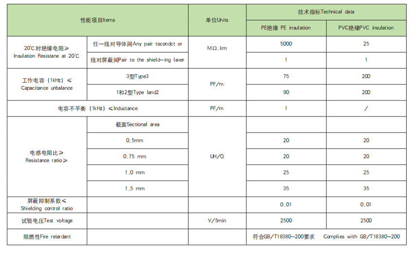 儀表電纜