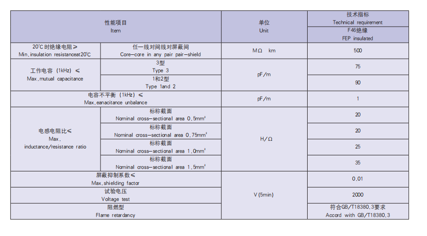 高溫電纜