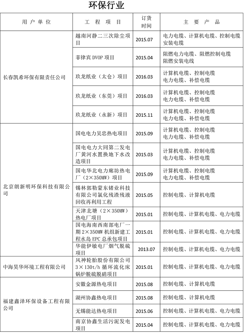 長城電纜