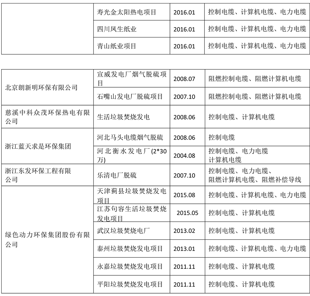 和環保電纜
