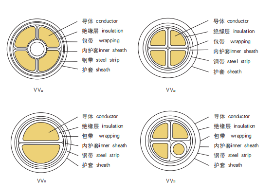 電力電纜
