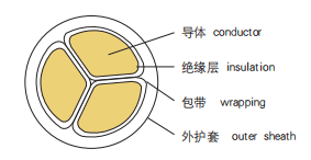 電力電纜