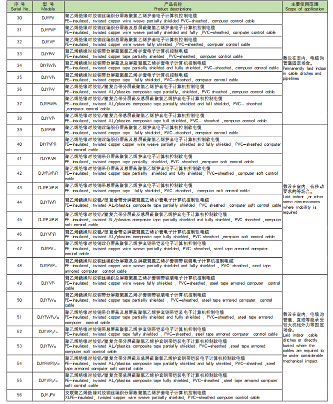 儀表電纜