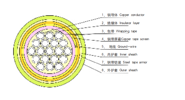 控制電纜