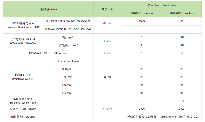 儀表電纜