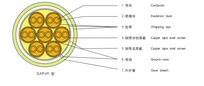 儀表電纜