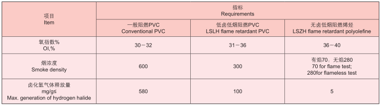 長城電纜