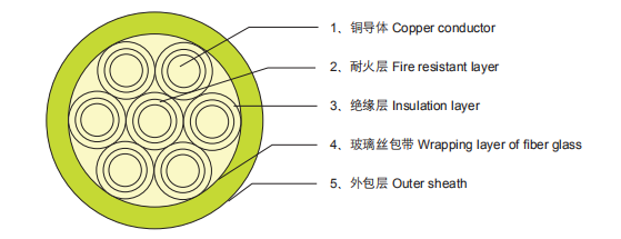 耐火電纜
