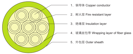 耐火電纜
