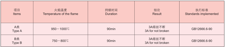 耐火控制電纜