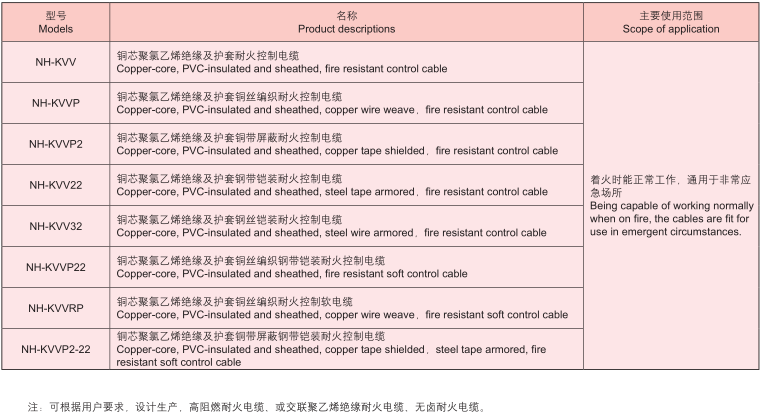 控制電纜
