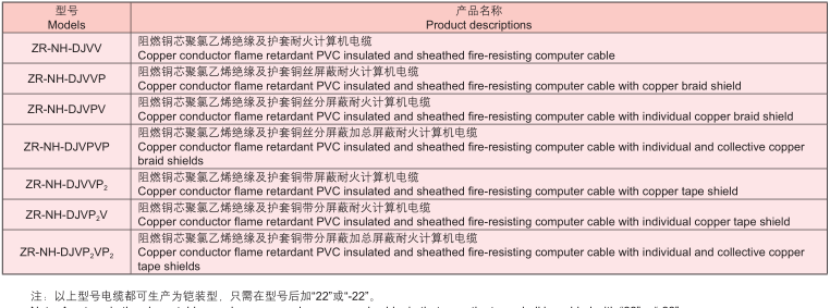 耐火計算機電纜