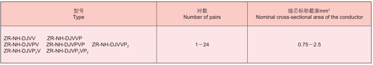 聚氯乙烯絕緣電纜