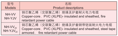 長城電纜