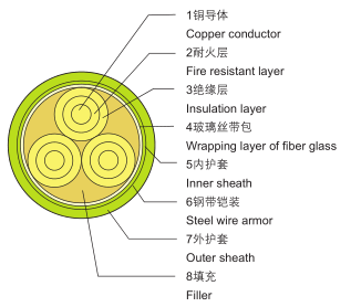 電力電纜