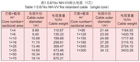 電纜參數