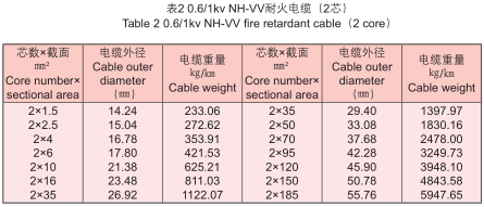 電力電纜參數