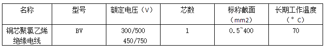 電纜生產范圍