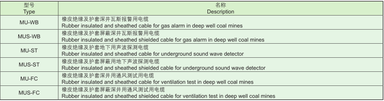 探測通風測試用防爆電纜