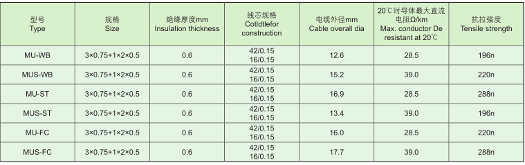 防爆電纜
