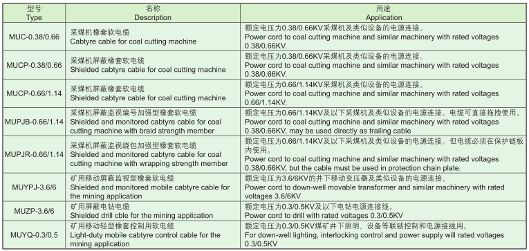 煤礦機械設備用軟電纜