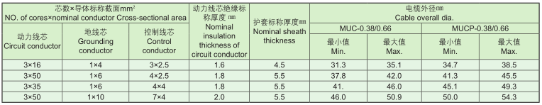 煤礦電纜