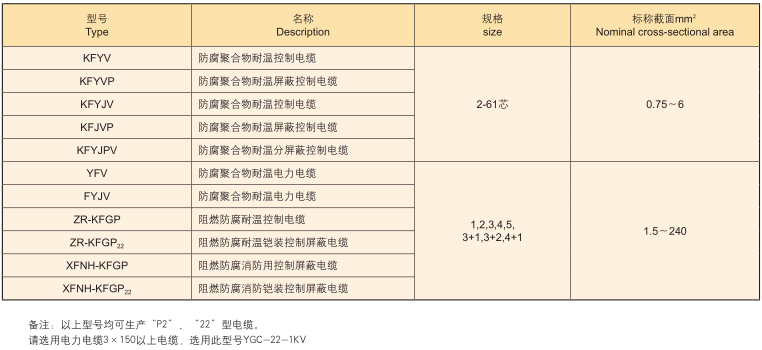 耐溫電纜
