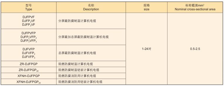 計算機電纜