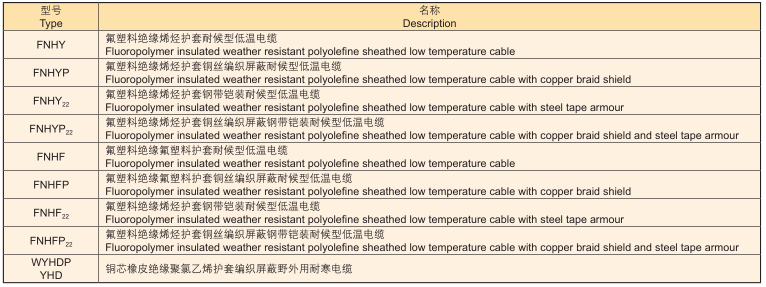 長城低溫電纜
