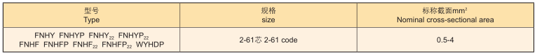 低溫電纜