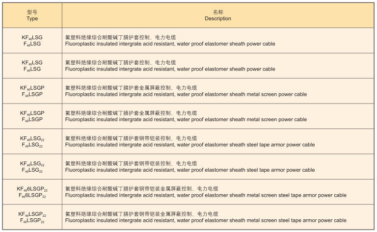  電力電纜